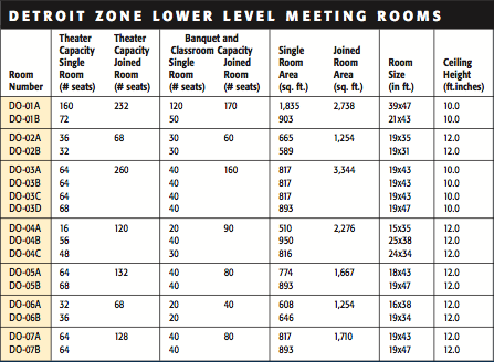 detroit_zone_lower_level_meeting_rooms_table.png