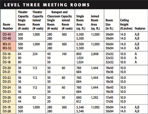 river_level_exhibit_hall_table.png