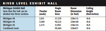 river_level_exhibit_hall_table.png