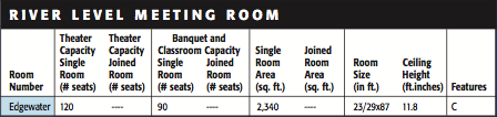 river_level_meeting_hall_table.png