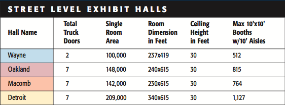 river_level_exhibit_hall_table.png