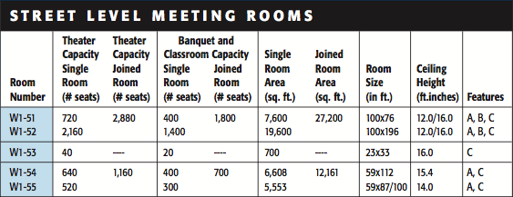 river_level_meeting_hall_table.png
